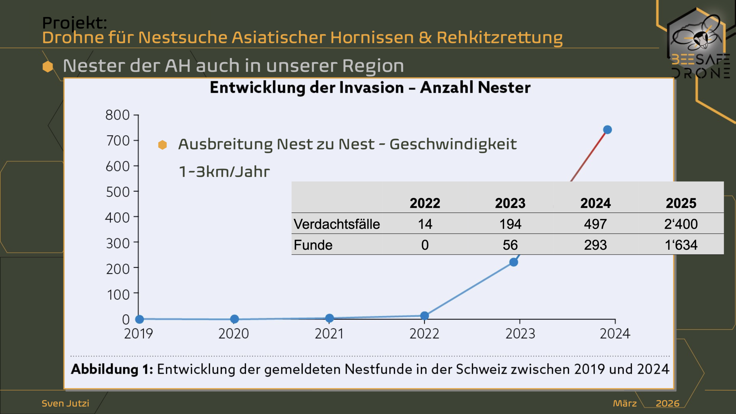 Präs_Projekt-Vorstellung_5