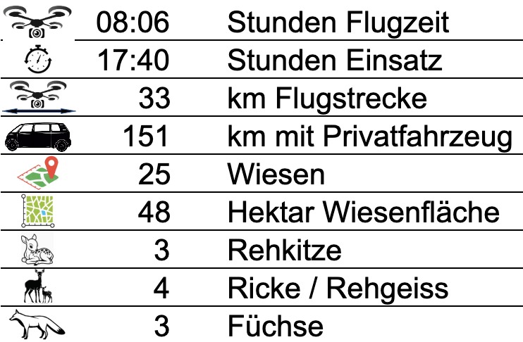 Statistik01