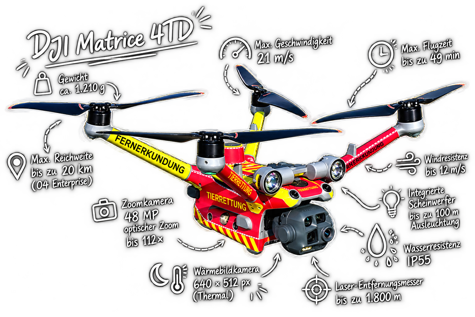 DJI Matrice 4TD Rettungsdrohne Infografik